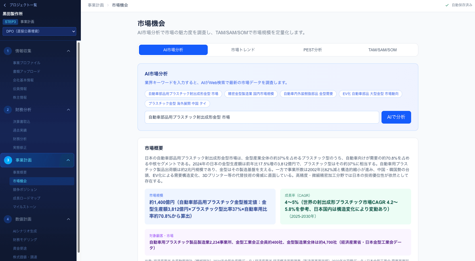 市場機会分析画面